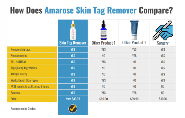 10 Tips About Amarose Skin Tag Remover You Need To Know