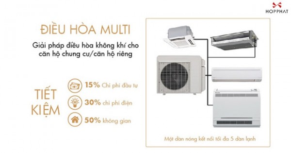 4 Lý do mà bạn không thể bỏ qua điều hòa multi Daikin