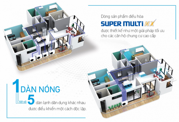 Bán và thi công giá trọn gói cực rẻ cho dòng máy lạnh multi - chính hiệu