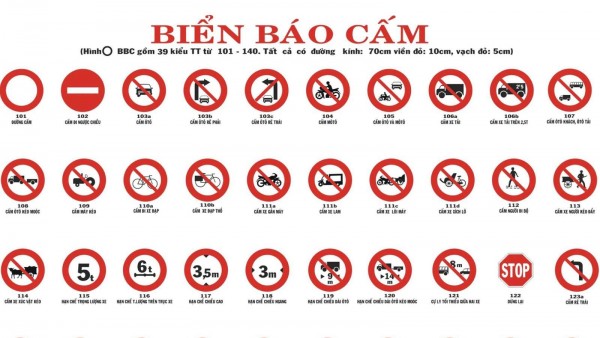 Các biển báo giao thông đường bộ tại Việt Nam và ý nghĩa của chúng