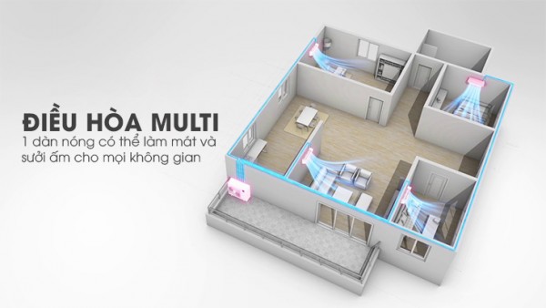 Các thương hiệu điều hòa Multi nổi tiếng nhất hiện nay