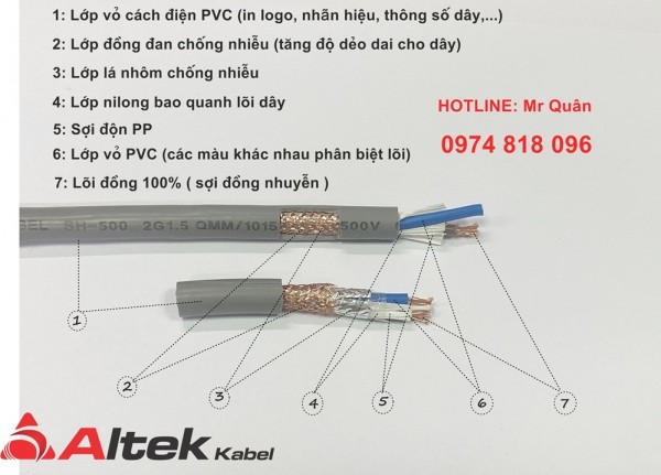Cáp điều khiển có lưới chống nhiễu Altek Kabel 2cx1.5 SQmm