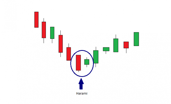  Cấu trúc thị trường Forex