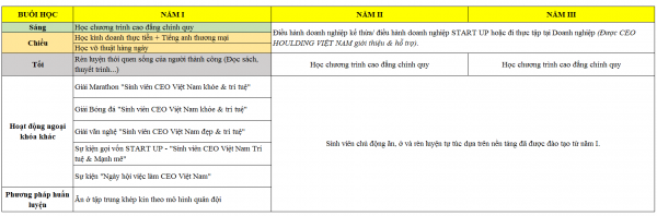     Chắp cánh ước mơ bạn trẻ khởi nghiệp – Business boss trường Doanh nhân CEO Việt nam