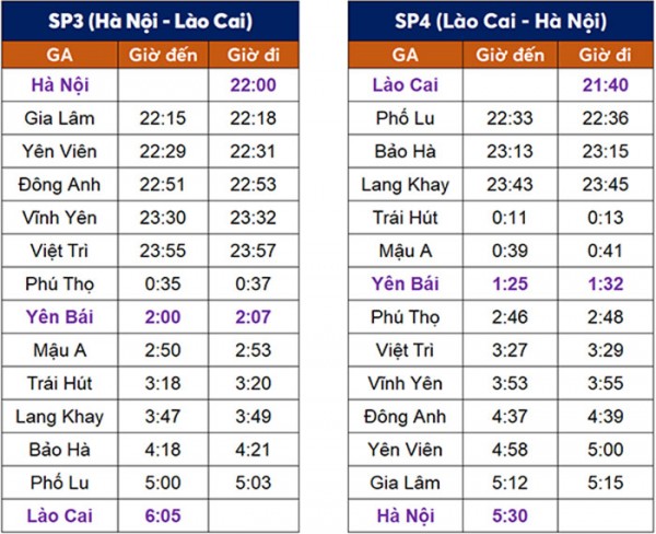 Chạy tàu SP3/SP4 tuyến Hà Nội – Lào Cai