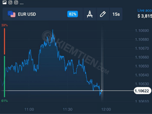 có nên chơi olymp trade? Cách chơi Olymp Trade đơn giản nhất  