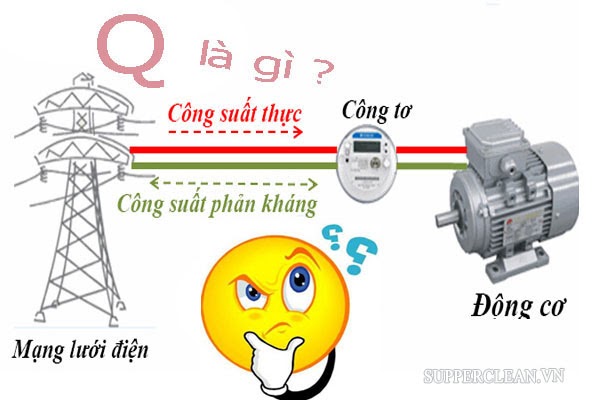 Công suất phản kháng là gì? Công suất phản kháng sinh ra từ đâu?