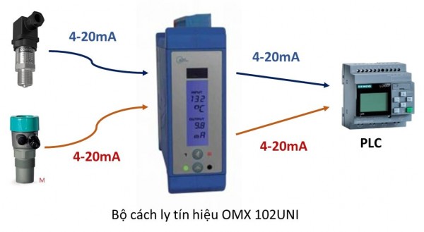 Current Isolator 4-20mA - Bộ cách ly chống nhiễu tín hiệu 4-20mA