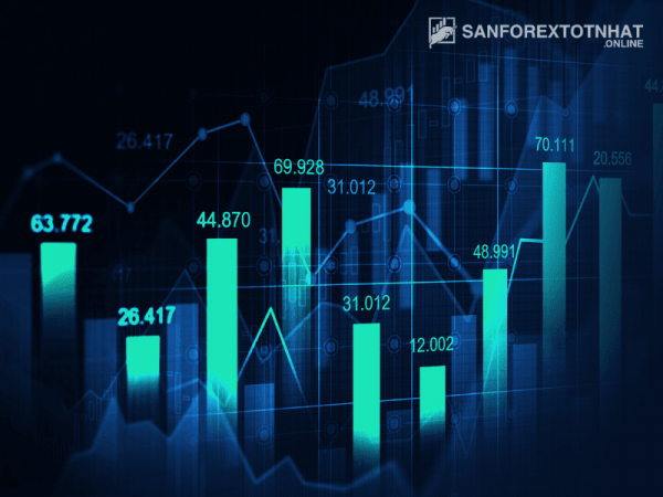 Đánh giá chi tiết sàn Forex4you