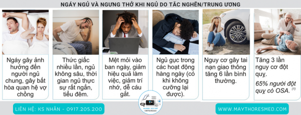 Dấu hiệu và triệu chứng mắc phải Hội chứng Ngưng thở khi ngủ