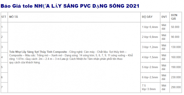 Địa chỉ bán TÔN NHỰA LẤY SÁNG PVC giá tốt tại tphcm