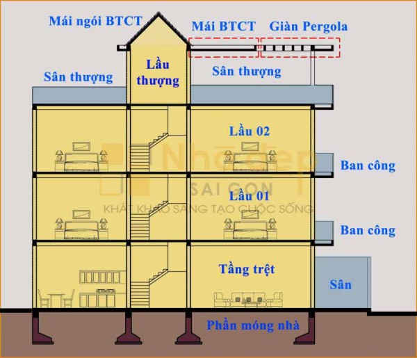 Điểm tốt lúc xây nhà tại trọn gói