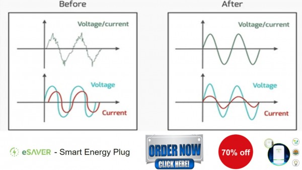 eSaver Electricity Saver Device: Features & Need Of