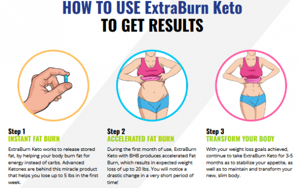 Extra Burn Keto Cost Does It Work? What They Won’t Tell You!