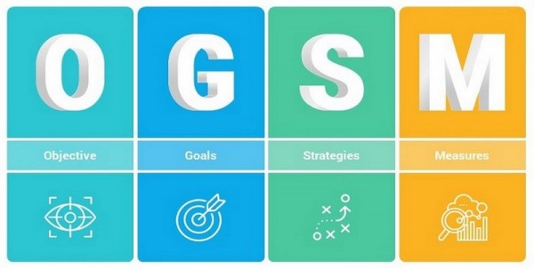 Giao dịch đơn giản với bộ dao động AO