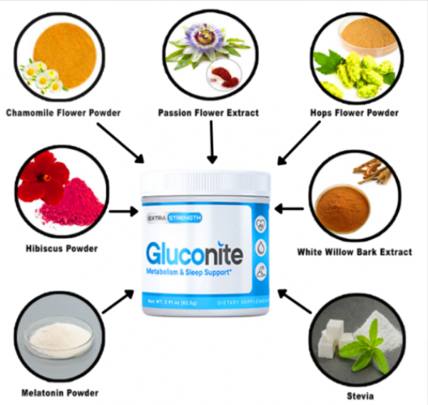 Gluconite Reviews - New Critical Side Effects And Explained!