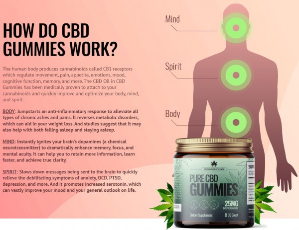 Greenhouse CBD Gummies Reviews, Scam, Is This Right For You In 2022?