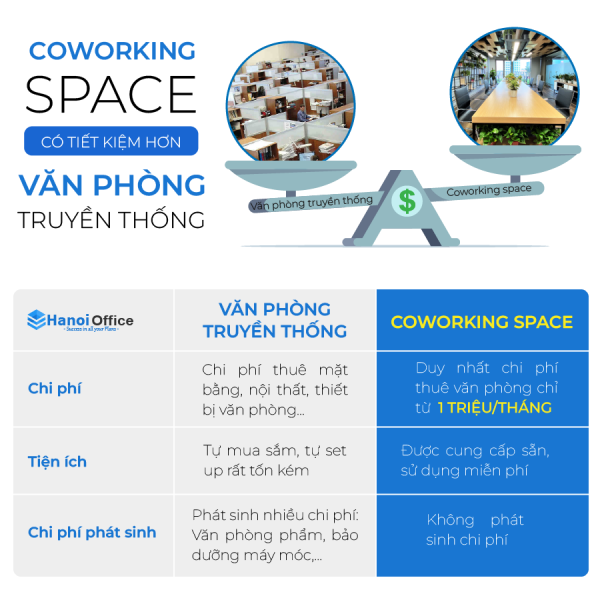 Hà Nội Tiết kiệm đến 80% chi phí văn phòng với coworking space Hanoi Office