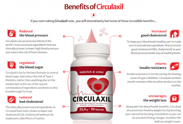 Halten Sie Ihren Zucker unter Kontrolle: Circulaxil kaufen [DE, AT, CH] für Ihr Wohlbefinden