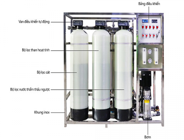 Hệ thống xử lý nước RO Bàu Bàng | 0937 060 277