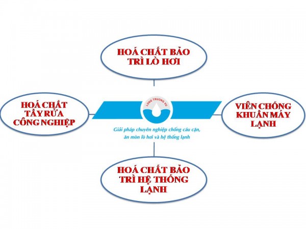 Hóa Chất Tẩy Rửa Hệ Thống Lạnh và Dầu Mỡ Công Nghiệp