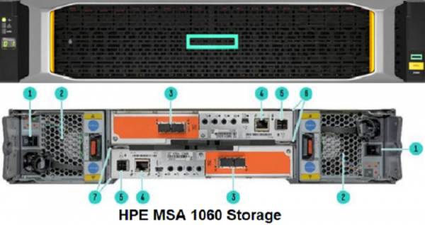 HPE MSA1060 10GbE BASE-T SFF Storage Array