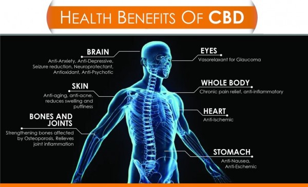 https://www.facebook.com/Wonder-Leaf-CBD-Oil-110860531659798