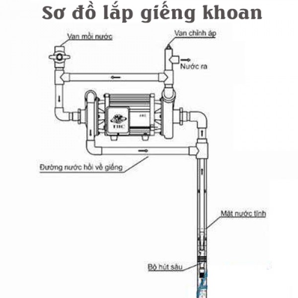 Hướng dẫn cách lắp đặt máy bơm nước giếng khoan 2 đầu