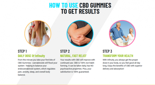 Infinuity CBD Gummies:- Reviews (Scam or Legit?)