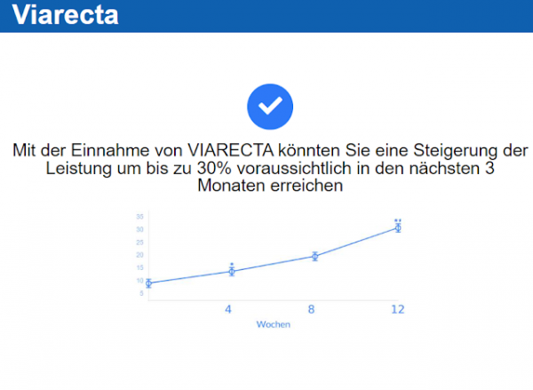 Ist Viarecta™ Deutschland DE wirklich hilfreich, um den Testosteronspiegel zu steigern?