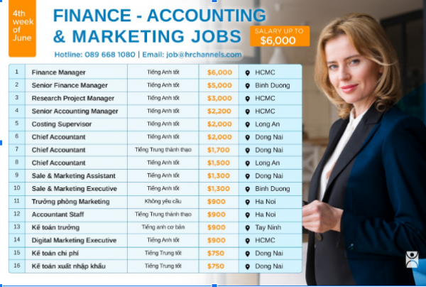 Kiểm toán là gì? Thông tin về các công việc kiểm toán cần làm