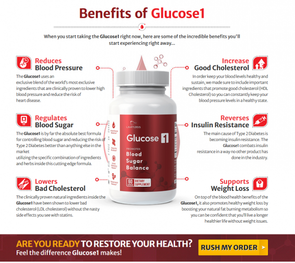 Limitless Glucose 1-Healthy Blood Sugar Levels Supplement