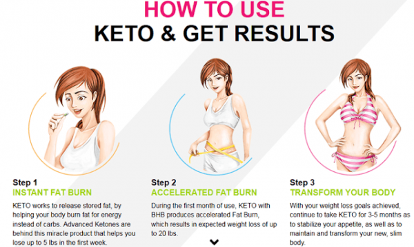 Lisa Riley Keto Weight loss UK - You Truly need to Know For Get in shape!