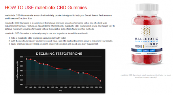 MALEBIOTIX Male Enhancement CBD Gummies (Canada & USA)