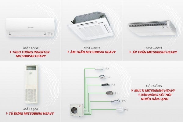 Máy lạnh Mitsubishi Heavy thương hiệu NHẬT BẢN – nhập khẩu THÁI LAN đáng để mua sắm
