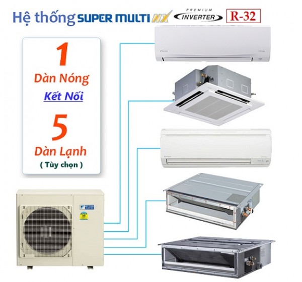 Máy lạnh Multi Daikin Inverter - Chất lượng - Giá cạnh tranh nhất