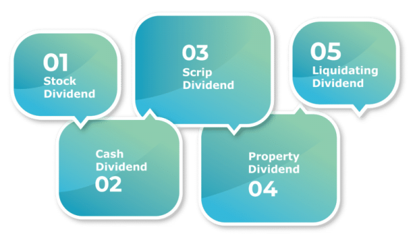 Meaning of Dividend Declaration