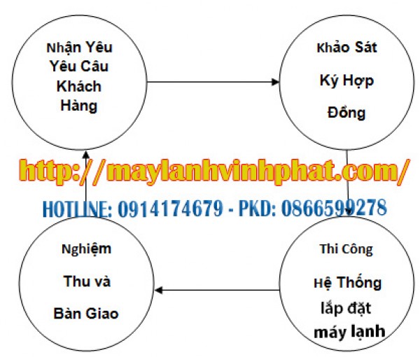 Một số sản phẩm máy lạnh có giá thành 20 đến 25 triệu phù hợp với kinh tế nên mua ngay