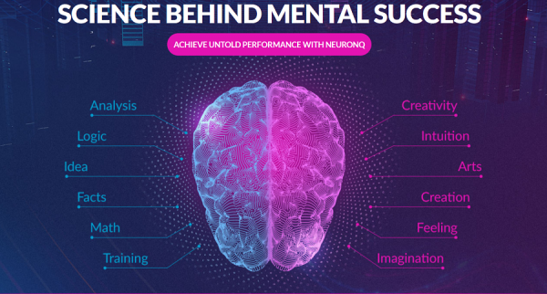 NEURONIQ [2023 Update] ACHIEVE UNTOLD PERFORMANCE AND MENTAL SUCCESS