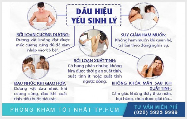 Nguyên nhân và biểu hiện yếu sinh lý nam giới không nên bỏ qua