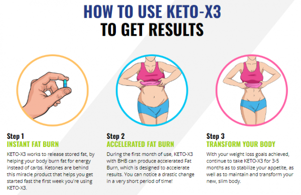 Nucentix Keto X3 Reviews - Burn Fat For Energy Not Carbs SEE A 