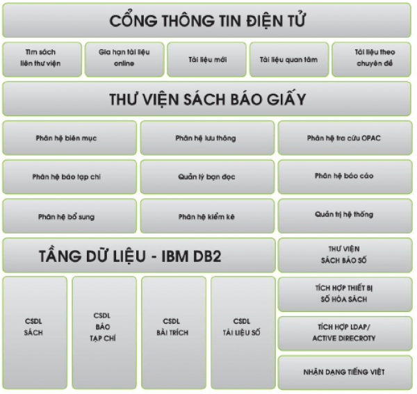 Phần mềm thư viện điện tử Lạc Việt Vebrary chuẩn quốc tế