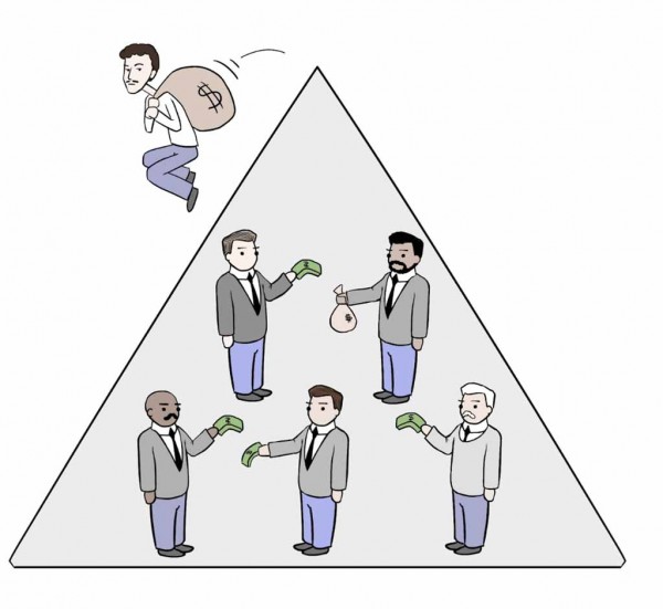 Phân tích kỹ thuật là gì? Tìm hiểu thêm về thị trường tài chính