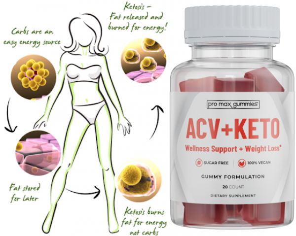 Pro Max ACV Keto Gummies Reviews - Scam Or Legit?