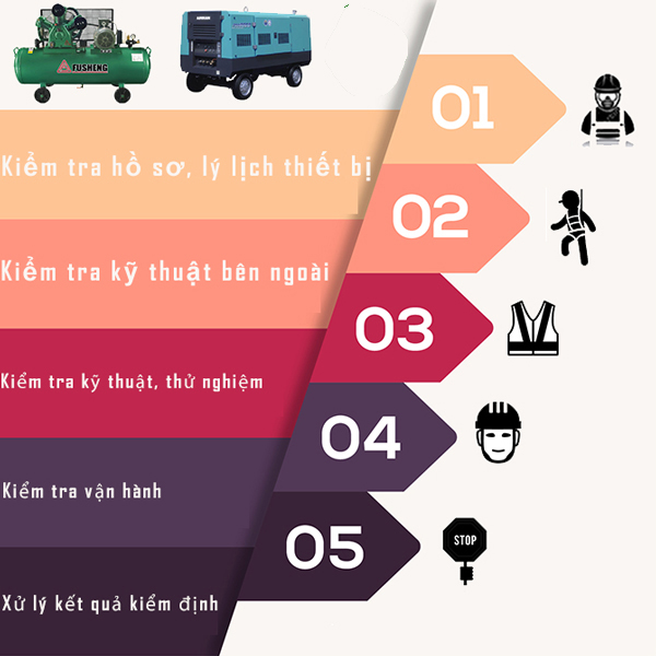 Quy trình kiểm định máy nén khí an toàn - Việt Á