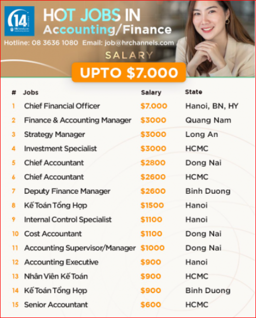 Tìm hiểu nhanh về một vài kỹ năng cần có của hr