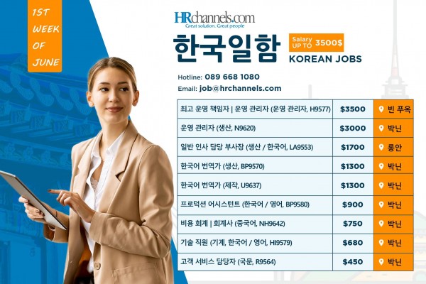 Tìm hiểu nhanh về một vài phần mềm dịch tiếng Việt sang tiếng Hàn